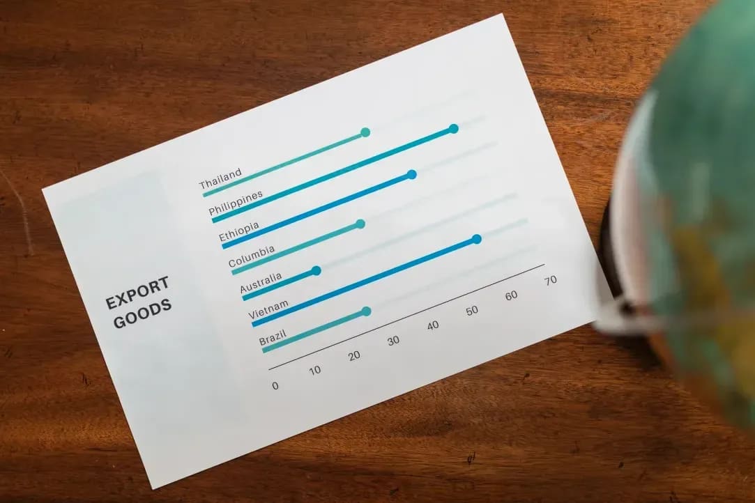 Performance reporting and attribution